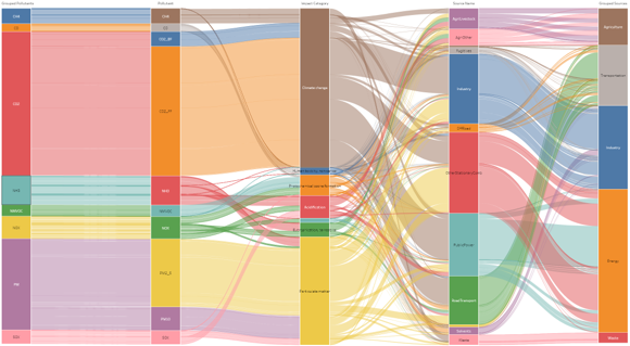 Sankey diagram of environmental footprint flows across European Functional Urban Areas